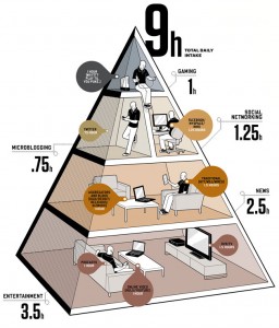by_media_diet_f Jason Lee, www.wired.com